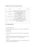 전북가정상담연구소(사회복지현장실습, 기관소개, 실습평가, 가정상담사례개입, 최종보고서)-5