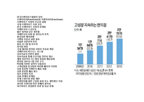 국내 편의점 시장의 현황과 문제점-2