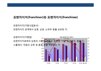 국내 편의점 시장의 현황과 문제점-4