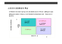 스포츠 산업 & 스포츠 경영의 이해-15