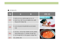 전통 명절음식에 대한 이해-9