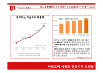 레드페이스 마케팅커뮤니케이션 IMC전략 제안과 레드페이스 SWOT분석과 마케팅 기대효과 분석-5