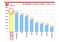 레드페이스 마케팅커뮤니케이션 IMC전략 제안과 레드페이스 SWOT분석과 마케팅 기대효과 분석-8