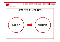 레드페이스 마케팅커뮤니케이션 IMC전략 제안과 레드페이스 SWOT분석과 마케팅 기대효과 분석-20