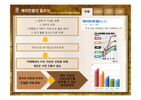 Caffebene 카페베네 해외시장진출(베트남) 마케팅전략 분석과 카페베네 SWOT, STP, 4P전략및 향후전략 제안 PPT-5