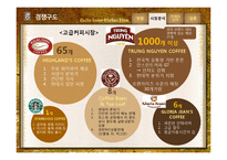 Caffebene 카페베네 해외시장진출(베트남) 마케팅전략 분석과 카페베네 SWOT, STP, 4P전략및 향후전략 제안 PPT-11