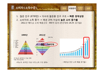 Caffebene 카페베네 해외시장진출(베트남) 마케팅전략 분석과 카페베네 SWOT, STP, 4P전략및 향후전략 제안 PPT-12