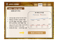 Caffebene 카페베네 해외시장진출(베트남) 마케팅전략 분석과 카페베네 SWOT, STP, 4P전략및 향후전략 제안 PPT-13