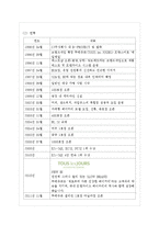 뚜레쥬르 해외진출 마케팅전략분석과 뚜레쥬르 4P,SWOT전략분석및 향후시사점 분석레포트-4