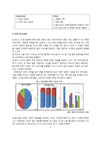 LG유플러스 신규고객유치위한 CRM전략과 마케팅전략제안 및 LG유플러스 현 마케팅전략분석및 SWOT분석과 나의견해(SKT,KT전략과 비교분석)-6