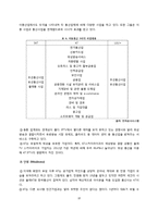LG유플러스 신규고객유치위한 CRM전략과 마케팅전략제안 및 LG유플러스 현 마케팅전략분석및 SWOT분석과 나의견해(SKT,KT전략과 비교분석)-10