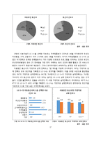 LG유플러스 신규고객유치위한 CRM전략과 마케팅전략제안 및 LG유플러스 현 마케팅전략분석및 SWOT분석과 나의견해(SKT,KT전략과 비교분석)-17