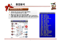 롯데자이언츠 마케팅전략분석과 롯데자이언츠 4P,SWOT,포지셔닝분석및 롯데자이언츠 향후비전과 마케팅전략 제안 PPT-5