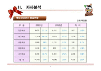 롯데자이언츠 마케팅전략분석과 롯데자이언츠 4P,SWOT,포지셔닝분석및 롯데자이언츠 향후비전과 마케팅전략 제안 PPT-13