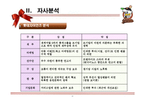 롯데자이언츠 마케팅전략분석과 롯데자이언츠 4P,SWOT,포지셔닝분석및 롯데자이언츠 향후비전과 마케팅전략 제안 PPT-14