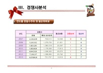 롯데자이언츠 마케팅전략분석과 롯데자이언츠 4P,SWOT,포지셔닝분석및 롯데자이언츠 향후비전과 마케팅전략 제안 PPT-19
