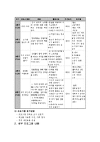 또래관계 및 대인관계증진프로그램(집단프로그램, 프로그램계획, 5회기세부실행내용, 프로그램실행결과, 만족도조사결과포함)-4
