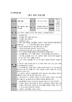 또래관계 및 대인관계증진프로그램(집단프로그램, 프로그램계획, 5회기세부실행내용, 프로그램실행결과, 만족도조사결과포함)-5