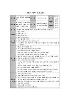또래관계 및 대인관계증진프로그램(집단프로그램, 프로그램계획, 5회기세부실행내용, 프로그램실행결과, 만족도조사결과포함)-7
