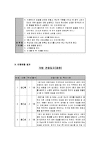 또래관계 및 대인관계증진프로그램(집단프로그램, 프로그램계획, 5회기세부실행내용, 프로그램실행결과, 만족도조사결과포함)-10
