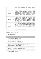 또래관계 및 대인관계증진프로그램(집단프로그램, 프로그램계획, 5회기세부실행내용, 프로그램실행결과, 만족도조사결과포함)-11