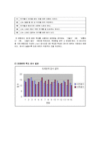 또래관계 및 대인관계증진프로그램(집단프로그램, 프로그램계획, 5회기세부실행내용, 프로그램실행결과, 만족도조사결과포함)-12