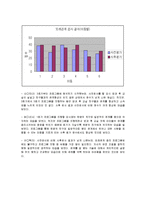 또래관계 및 대인관계증진프로그램(집단프로그램, 프로그램계획, 5회기세부실행내용, 프로그램실행결과, 만족도조사결과포함)-13