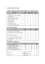 또래관계 및 대인관계증진프로그램(집단프로그램, 프로그램계획, 5회기세부실행내용, 프로그램실행결과, 만족도조사결과포함)-14
