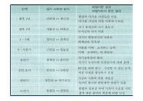 (인간행동과사회환경) 성장과발달이론 PPT, 파워포인트-19