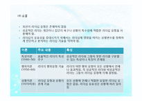 리더십(사회복지행정, 리더십개념, 원천, 전통적리더십, 현대적리더, 리더유형) PPT 파워포인트-17