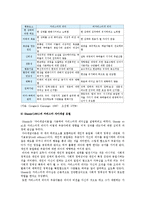카리스마적 리더십의 개요와 카리스마적 리더십의 사례 조사-7