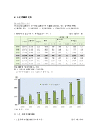 노인가족의 현황과 노인가족에 대한 복지대책-3