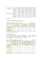 노인가족의 현황과 노인가족에 대한 복지대책-4