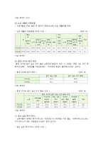 노인가족의 현황과 노인가족에 대한 복지대책-5