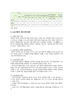 노인가족의 현황과 노인가족에 대한 복지대책-6