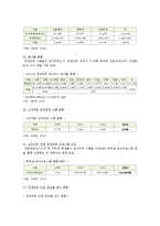영재교육의 현황, 문제점, 우리나라 영재교육의 개선과제-7