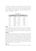 중앙통치조직 - 고구려 백제 신라-4