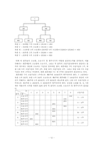 MRP에 대하여.. 레포트-12