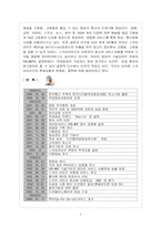 [경영학] 스카이라이프의 개선점과 발전방향-5