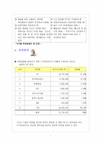 [경영학] 스카이라이프의 개선점과 발전방향-7