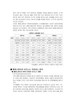 [경영학] 웹에니매이션캐릭터콘텐츠비즈니스사례분석-8