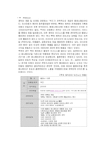 [경영학] 웹에니매이션캐릭터콘텐츠비즈니스사례분석-10