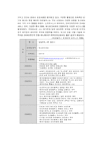 [경영학] 웹에니매이션캐릭터콘텐츠비즈니스사례분석-12