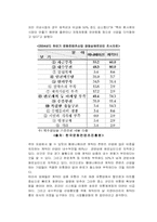 [경영학] 웹에니매이션캐릭터콘텐츠비즈니스사례분석-15