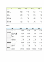 [경영학] 태진미디어 종합엔터테인먼트 기업으로-5