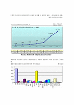 [경영학] 태진미디어 종합엔터테인먼트 기업으로-6