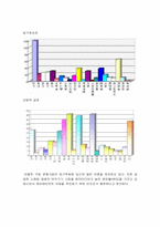 [경영학] 태진미디어 종합엔터테인먼트 기업으로-7