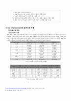 [국제경영] SM엔터테인먼트의 일본,중국시장진출-9