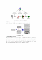 [전략정보시스템] 웹사용마이닝(Web Usage Mining)-6