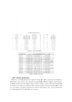 [전략정보시스템] 웹사용마이닝(Web Usage Mining)-7